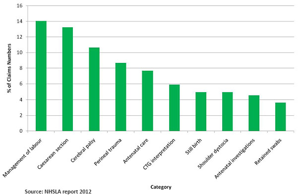 NHSLA Report 2012